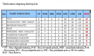 tabela1