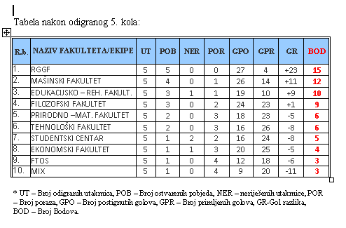 5-kolo