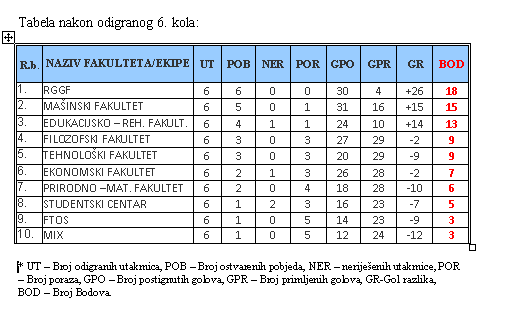 6-kolo