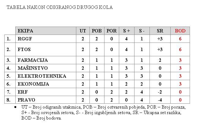 tabela-2-kolo