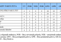 tabela 4 kolo 2